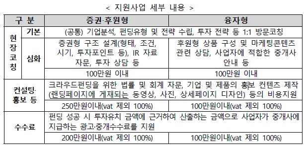 우리동네 크라우드 펀딩 2025